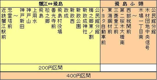 蟹江線運行経路
