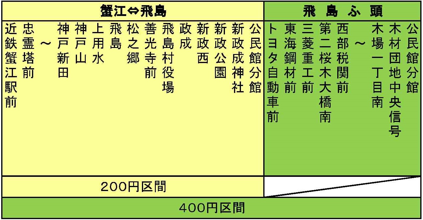 蟹江線運行経路