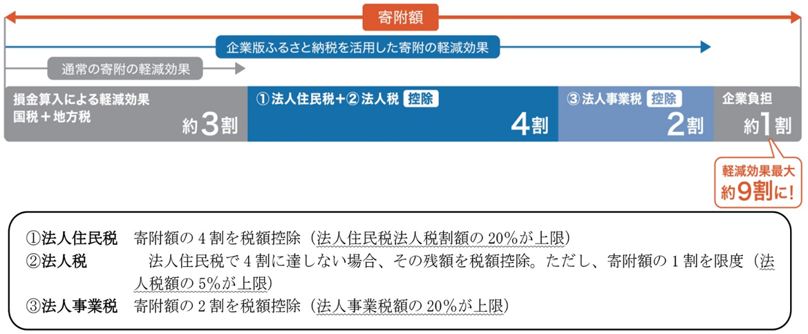 資本金等の額の考え方