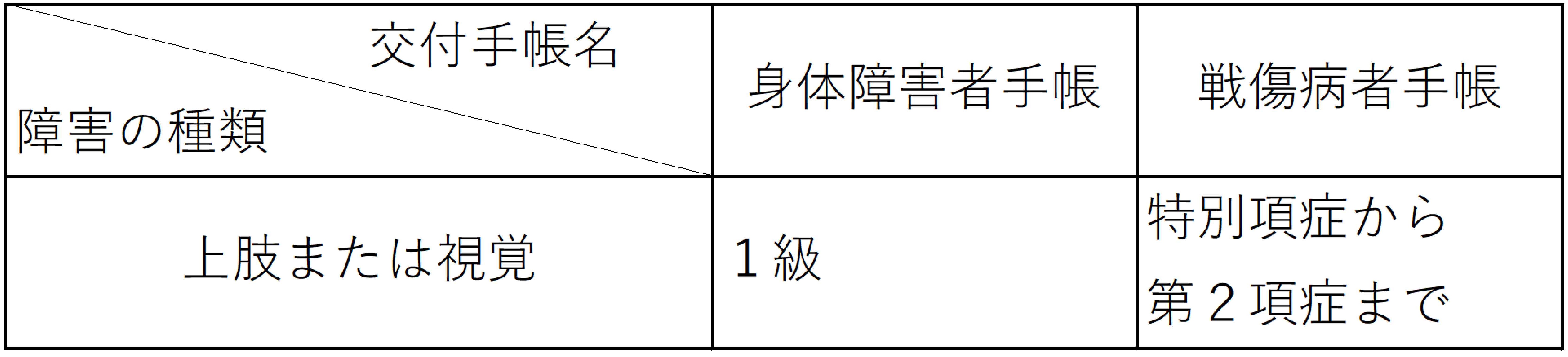 不在者投票