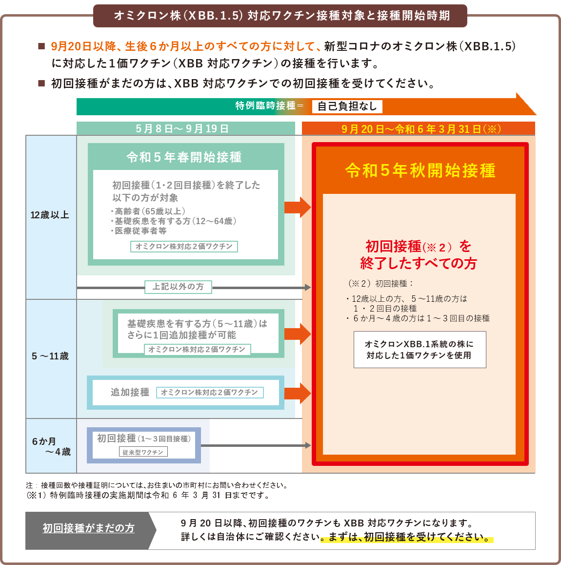 新型コロナワクチン特設ページ| 新着情報 | 飛島村